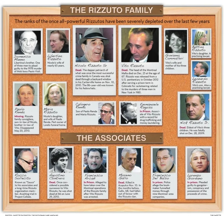 Leonardo Rizzuto hitmen plead guilty